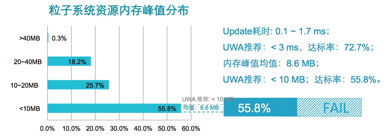 请输入图片描述