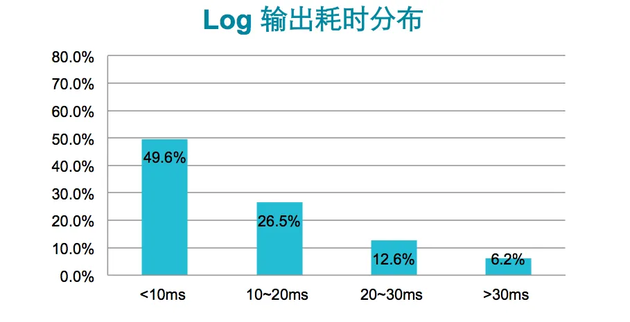 请输入图片描述