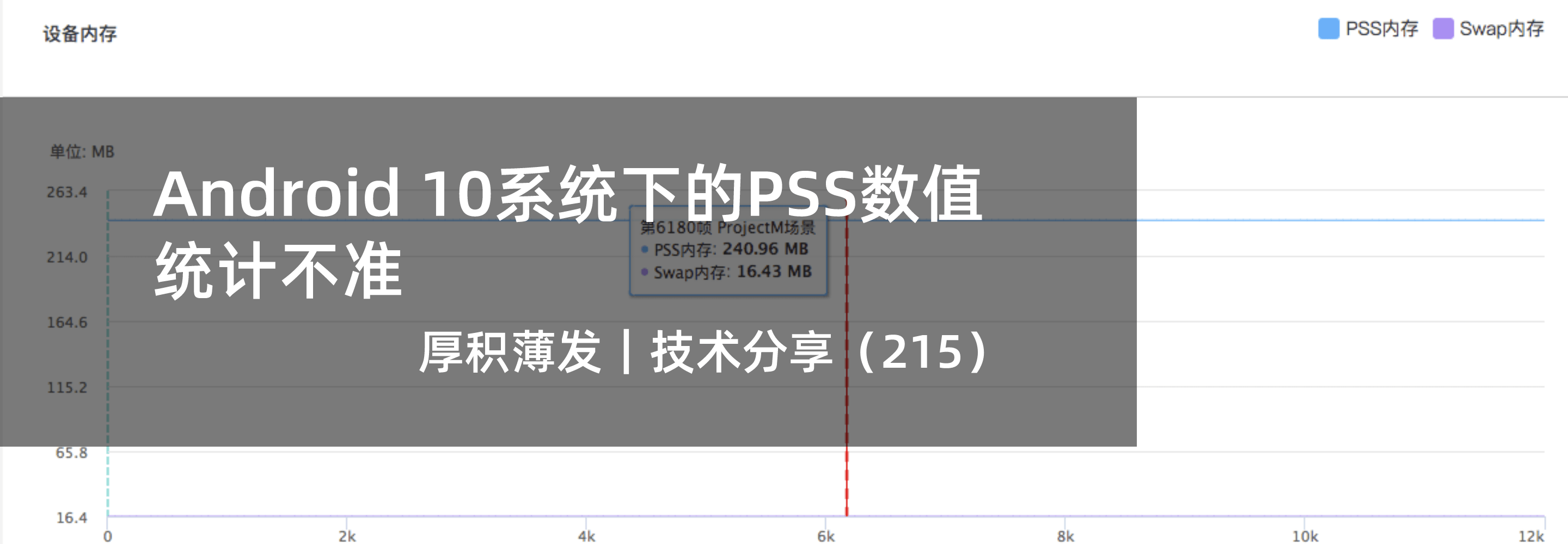 Android 10系统下的PSS数值统计不准