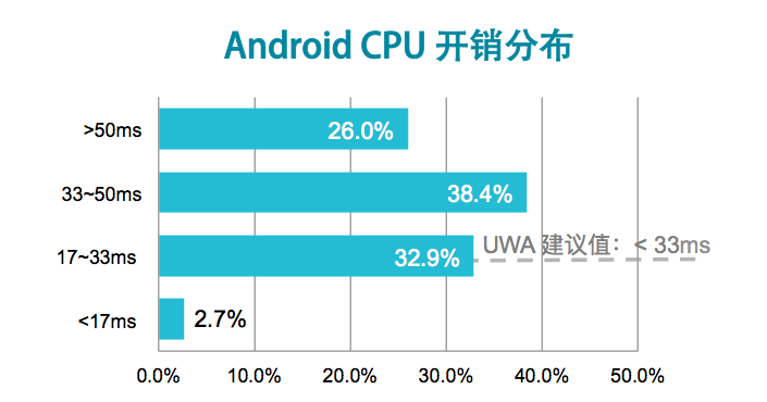 移动式破碎站报价49万_移动手机性能故障表_移动性能