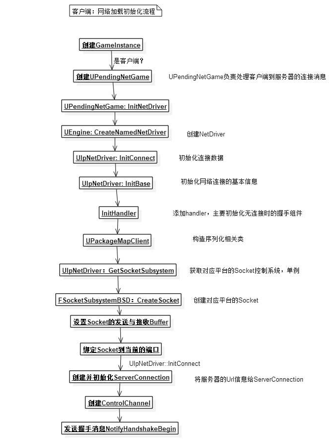 请输入图片描述