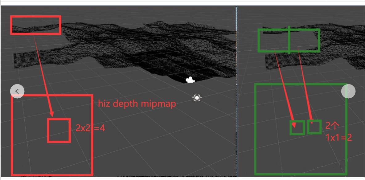 在Unity实现《Farcry5》 GPU地形