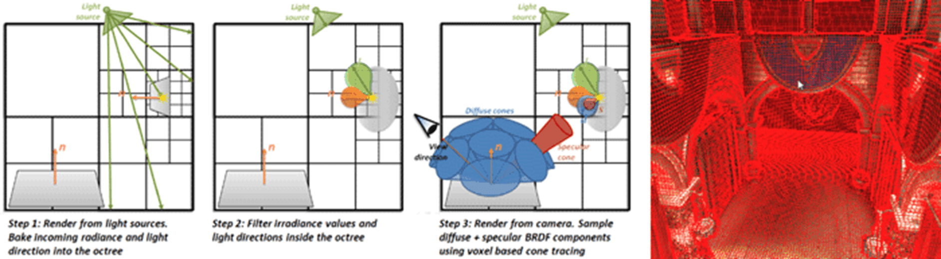 当我们谈Raytracing时我们在谈些什么