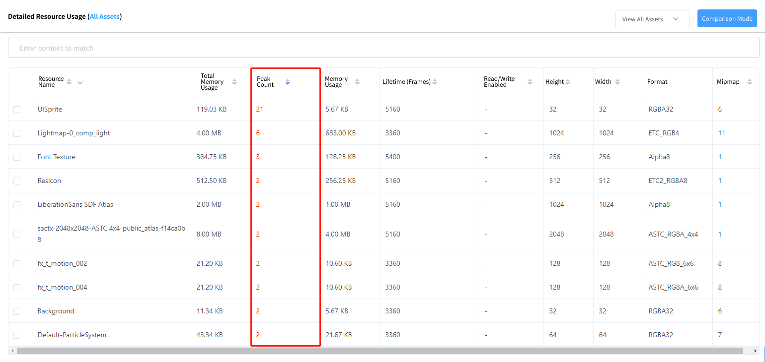 Unity Mobile Texture Common Resource Memory Issues in Unity Mobile Games | GameOptim Blog